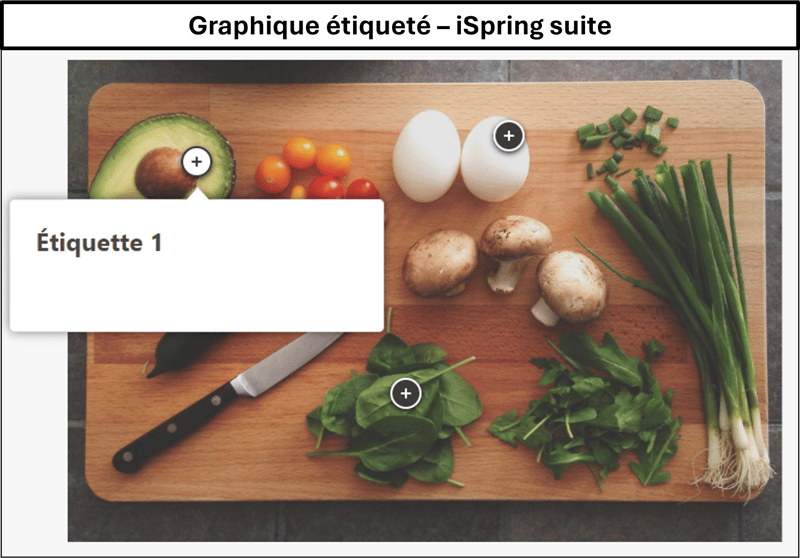 Image d'une planche à découper couverte d'aliments présentant 3 infos-bulles avec iSpring Suite