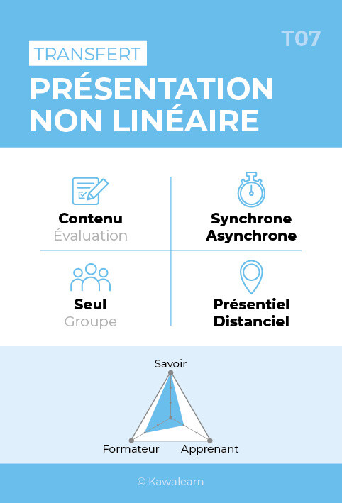 Présentation Non Linéaire Recto T07