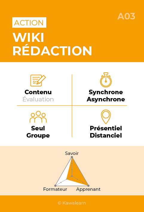 Recto Kawacards Wiki Rédaction A03