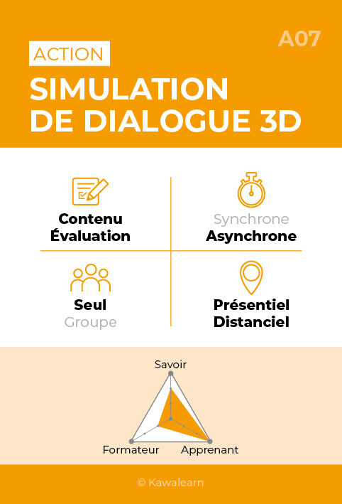 Recto Kawacards Simulation de Dialogue 3D A07