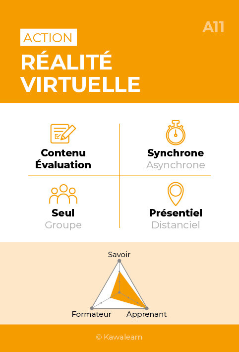 Recto Kawacards Réalité Virtuelle A11