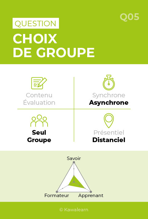 Kawacards Choix de Groupe Question Q05 Recto