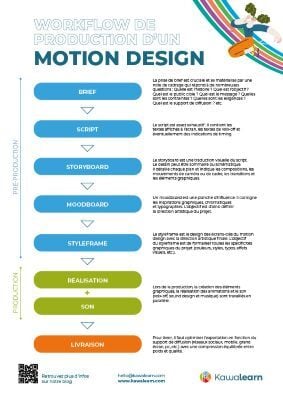 Workflow motion design